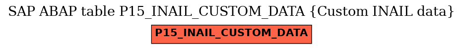 E-R Diagram for table P15_INAIL_CUSTOM_DATA (Custom INAIL data)