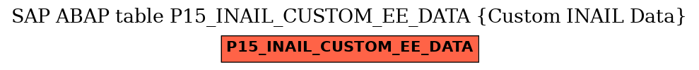 E-R Diagram for table P15_INAIL_CUSTOM_EE_DATA (Custom INAIL Data)