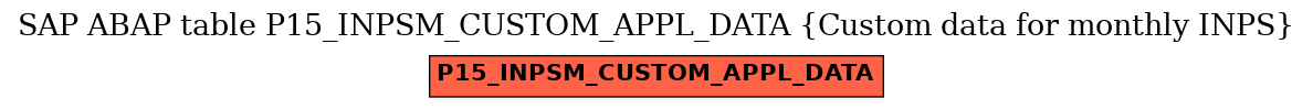 E-R Diagram for table P15_INPSM_CUSTOM_APPL_DATA (Custom data for monthly INPS)