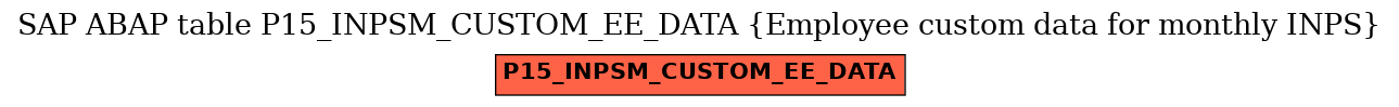 E-R Diagram for table P15_INPSM_CUSTOM_EE_DATA (Employee custom data for monthly INPS)