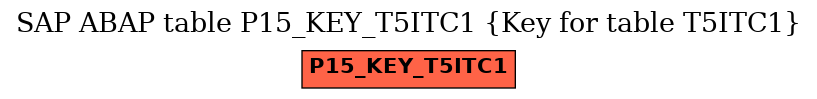 E-R Diagram for table P15_KEY_T5ITC1 (Key for table T5ITC1)