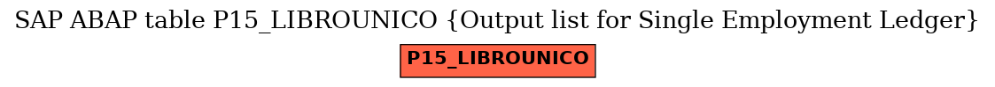 E-R Diagram for table P15_LIBROUNICO (Output list for Single Employment Ledger)