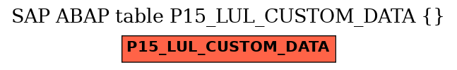 E-R Diagram for table P15_LUL_CUSTOM_DATA ()