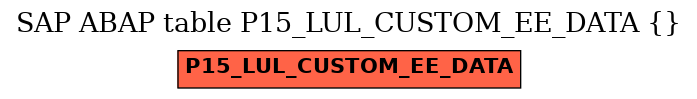 E-R Diagram for table P15_LUL_CUSTOM_EE_DATA ()