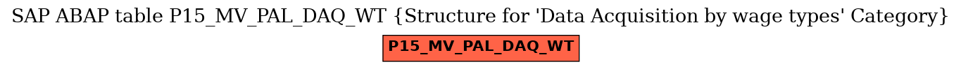 E-R Diagram for table P15_MV_PAL_DAQ_WT (Structure for 