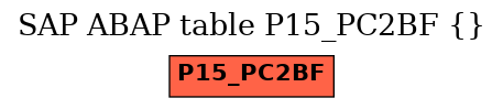 E-R Diagram for table P15_PC2BF ()