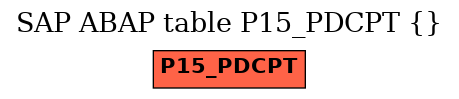 E-R Diagram for table P15_PDCPT ()