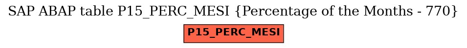E-R Diagram for table P15_PERC_MESI (Percentage of the Months - 770)