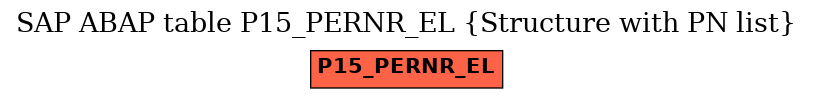 E-R Diagram for table P15_PERNR_EL (Structure with PN list)