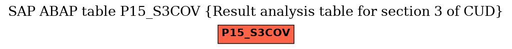 E-R Diagram for table P15_S3COV (Result analysis table for section 3 of CUD)