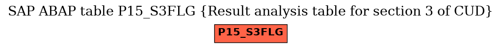 E-R Diagram for table P15_S3FLG (Result analysis table for section 3 of CUD)