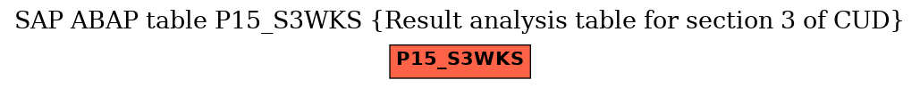 E-R Diagram for table P15_S3WKS (Result analysis table for section 3 of CUD)