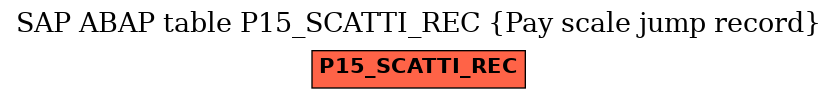 E-R Diagram for table P15_SCATTI_REC (Pay scale jump record)