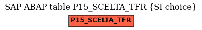 E-R Diagram for table P15_SCELTA_TFR (SI choice)