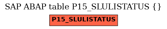 E-R Diagram for table P15_SLULISTATUS ()