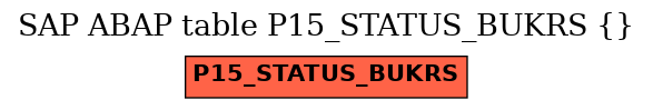 E-R Diagram for table P15_STATUS_BUKRS ()