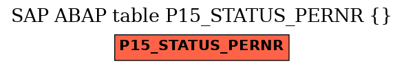 E-R Diagram for table P15_STATUS_PERNR ()