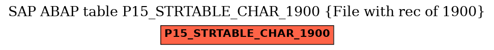 E-R Diagram for table P15_STRTABLE_CHAR_1900 (File with rec of 1900)