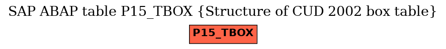 E-R Diagram for table P15_TBOX (Structure of CUD 2002 box table)