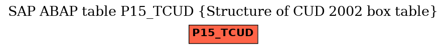 E-R Diagram for table P15_TCUD (Structure of CUD 2002 box table)