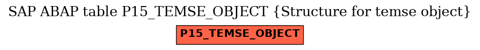 E-R Diagram for table P15_TEMSE_OBJECT (Structure for temse object)