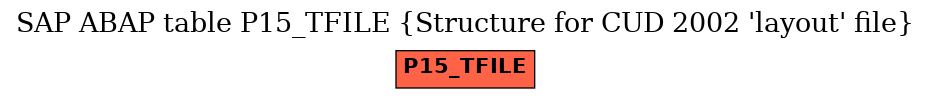 E-R Diagram for table P15_TFILE (Structure for CUD 2002 'layout' file)