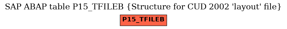 E-R Diagram for table P15_TFILEB (Structure for CUD 2002 'layout' file)