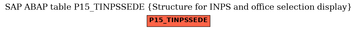 E-R Diagram for table P15_TINPSSEDE (Structure for INPS and office selection display)