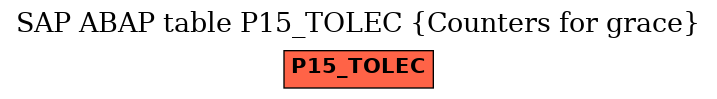 E-R Diagram for table P15_TOLEC (Counters for grace)