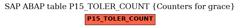 E-R Diagram for table P15_TOLER_COUNT (Counters for grace)