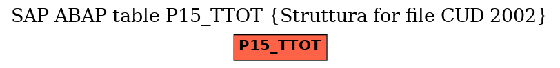 E-R Diagram for table P15_TTOT (Struttura for file CUD 2002)