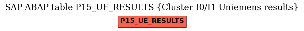 E-R Diagram for table P15_UE_RESULTS (Cluster I0/I1 Uniemens results)