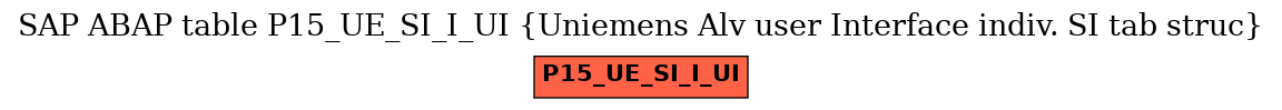 E-R Diagram for table P15_UE_SI_I_UI (Uniemens Alv user Interface indiv. SI tab struc)