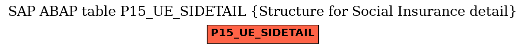 E-R Diagram for table P15_UE_SIDETAIL (Structure for Social Insurance detail)