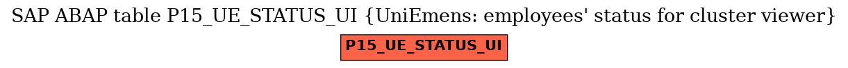 E-R Diagram for table P15_UE_STATUS_UI (UniEmens: employees' status for cluster viewer)