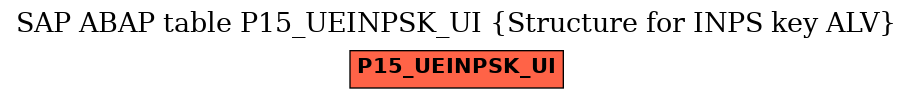 E-R Diagram for table P15_UEINPSK_UI (Structure for INPS key ALV)