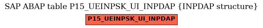 E-R Diagram for table P15_UEINPSK_UI_INPDAP (INPDAP structure)