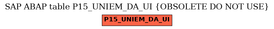 E-R Diagram for table P15_UNIEM_DA_UI (OBSOLETE DO NOT USE)