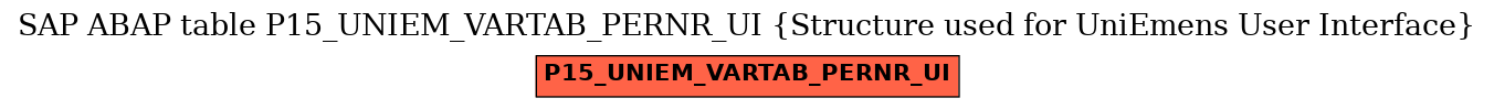 E-R Diagram for table P15_UNIEM_VARTAB_PERNR_UI (Structure used for UniEmens User Interface)