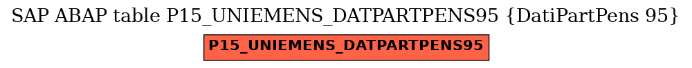 E-R Diagram for table P15_UNIEMENS_DATPARTPENS95 (DatiPartPens 95)