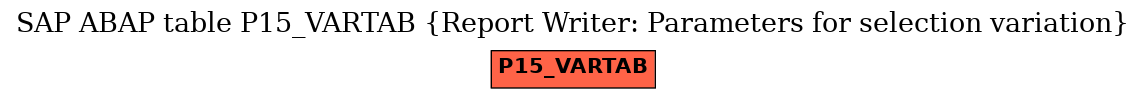 E-R Diagram for table P15_VARTAB (Report Writer: Parameters for selection variation)
