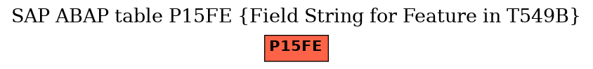 E-R Diagram for table P15FE (Field String for Feature in T549B)