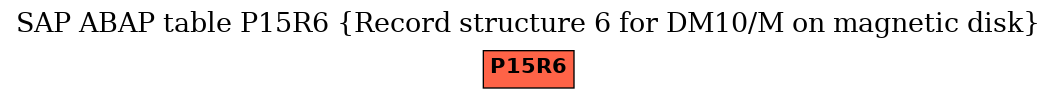 E-R Diagram for table P15R6 (Record structure 6 for DM10/M on magnetic disk)