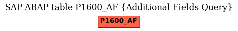 E-R Diagram for table P1600_AF (Additional Fields Query)