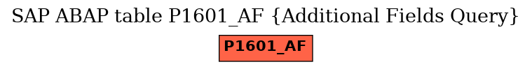 E-R Diagram for table P1601_AF (Additional Fields Query)
