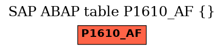 E-R Diagram for table P1610_AF ()