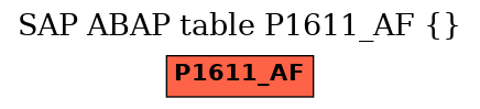E-R Diagram for table P1611_AF ()