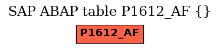 E-R Diagram for table P1612_AF ()