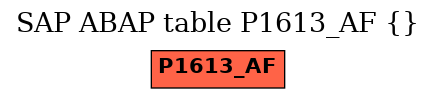 E-R Diagram for table P1613_AF ()