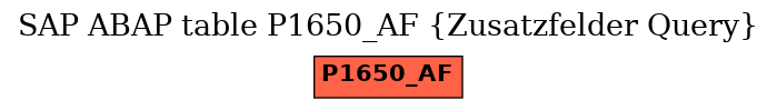 E-R Diagram for table P1650_AF (Zusatzfelder Query)